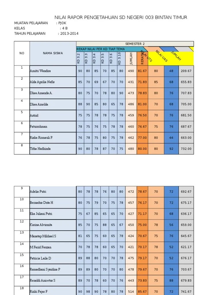 29.09.2021 · pengertian teks editorial menurut para ahli. Contoh Nilai Raport Pjok 2013 Amin Pdf