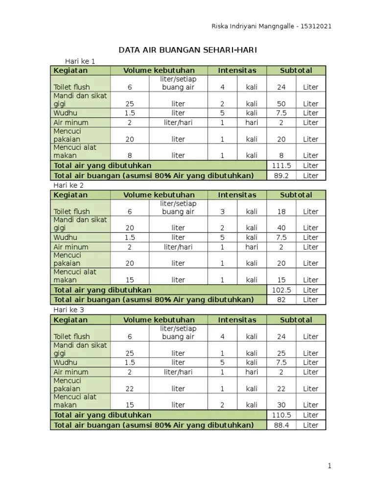 Kebutuhan Air - Riska Indriyani | PDF