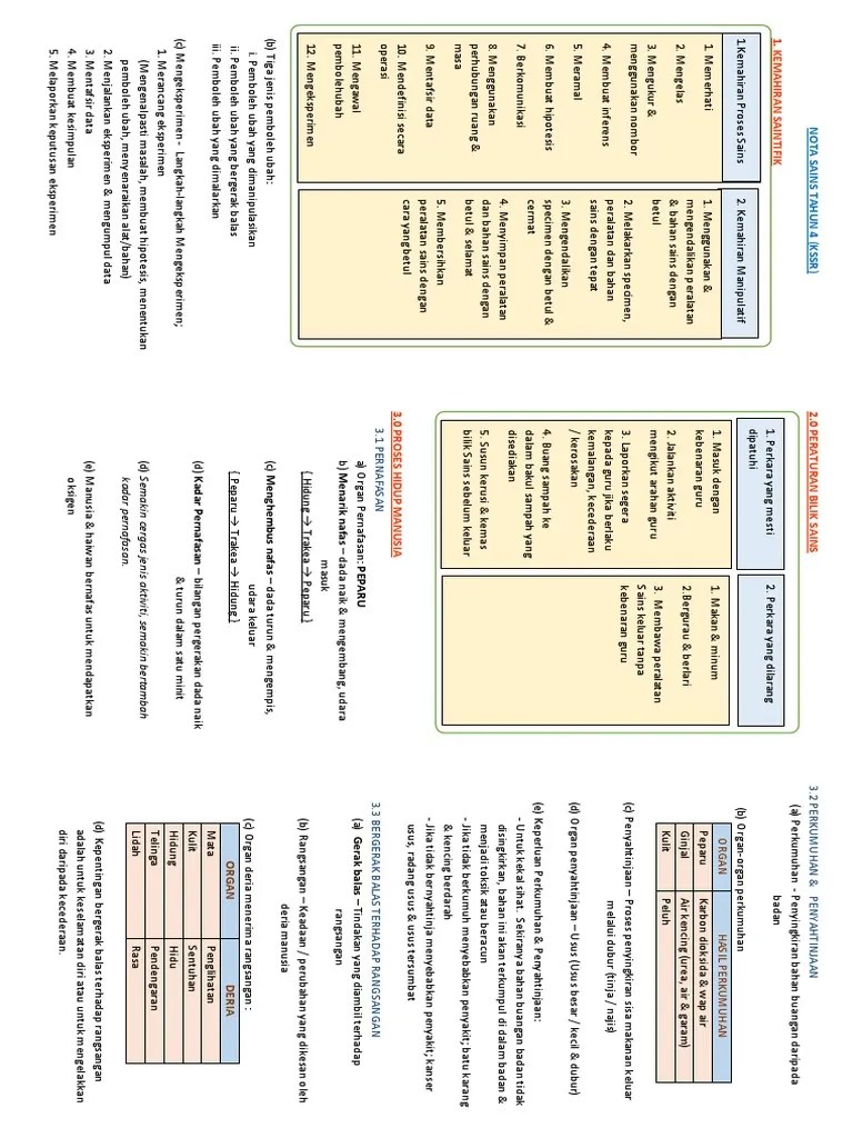 Nota sains bunyi kssr semakan tahun 4. Nota Sains Padat Tahun 4 Kssr Pdf