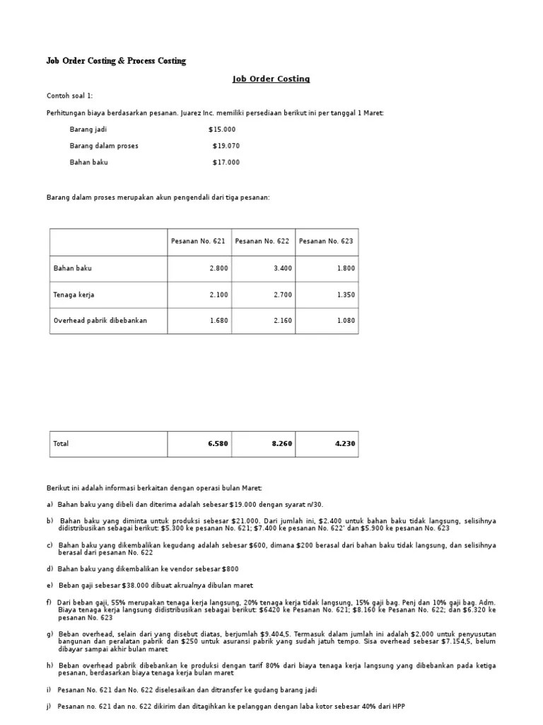Contoh Soal Job Order Costing Cara Golden Pada tanggal 12 Februari 2016 perusahaa Spesifakasi produk biaya produksi untuk setiap produk X adalah sebagai berikut.