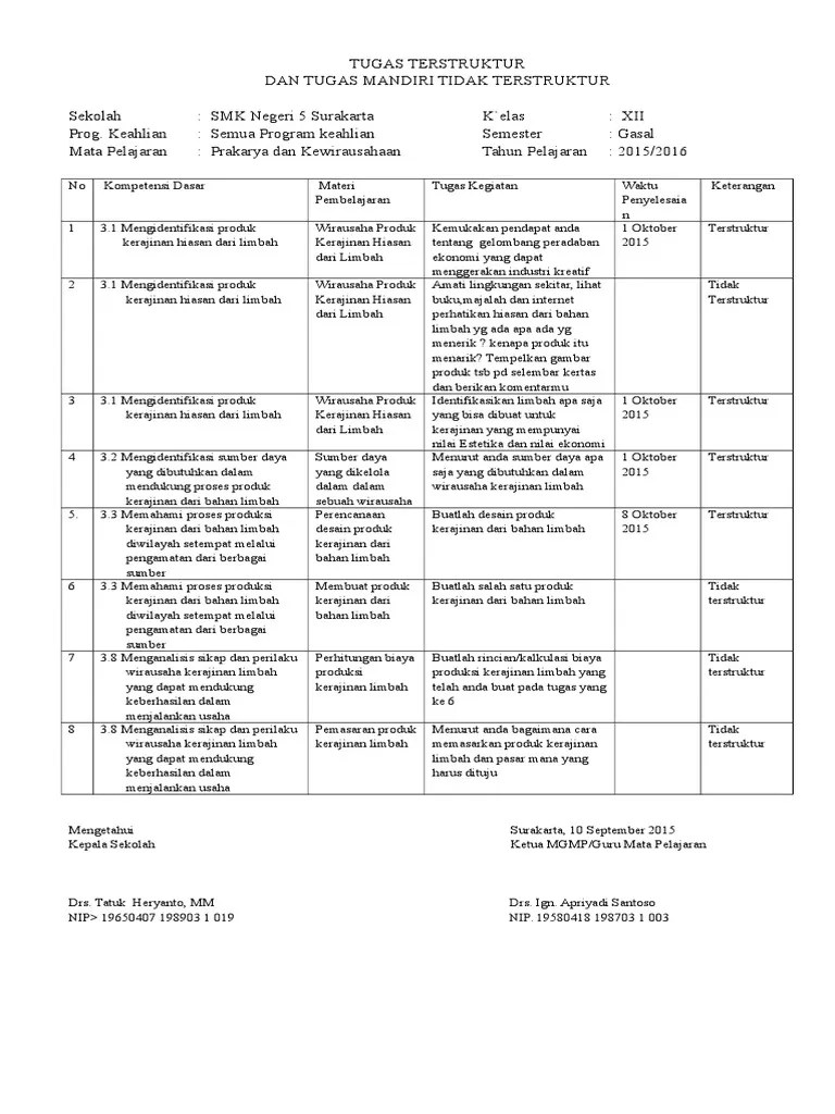 Lembar soal mata pelajaran waktu hari / tanggal : Tugas Terstruktur Xii 1516 Prakarya Pdf