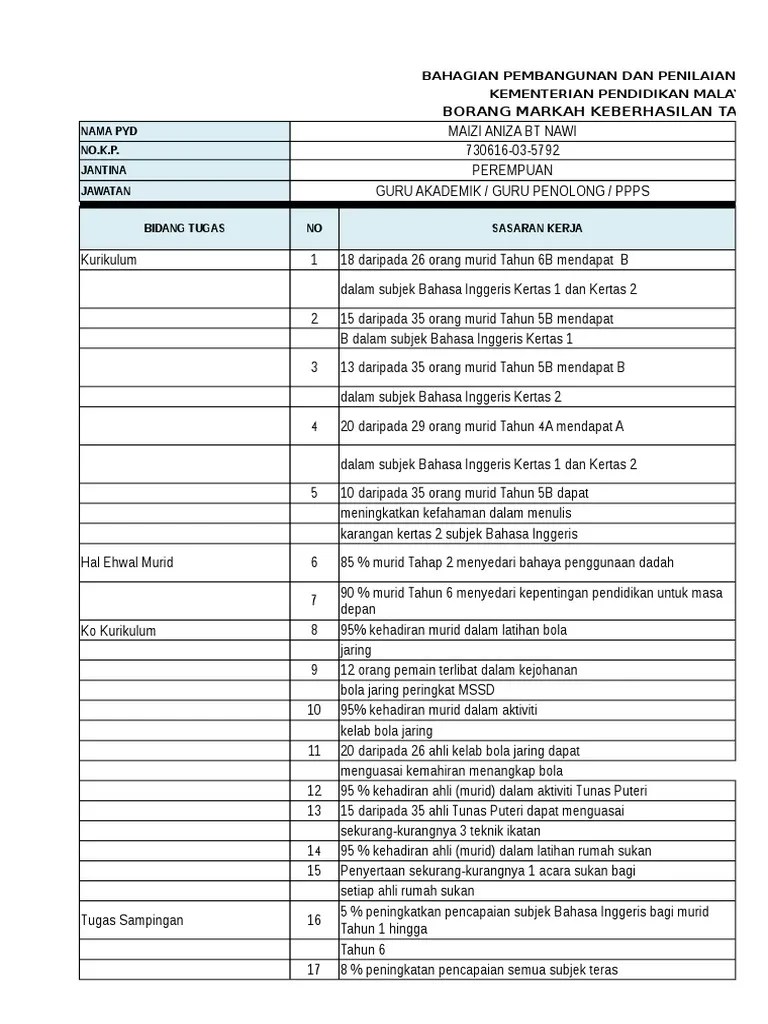 Kenaikan jabatan akademik dosen ke jenjang lektor kepala dan guru besar untuk. Contoh Borang Keberhasilan Guru 2020