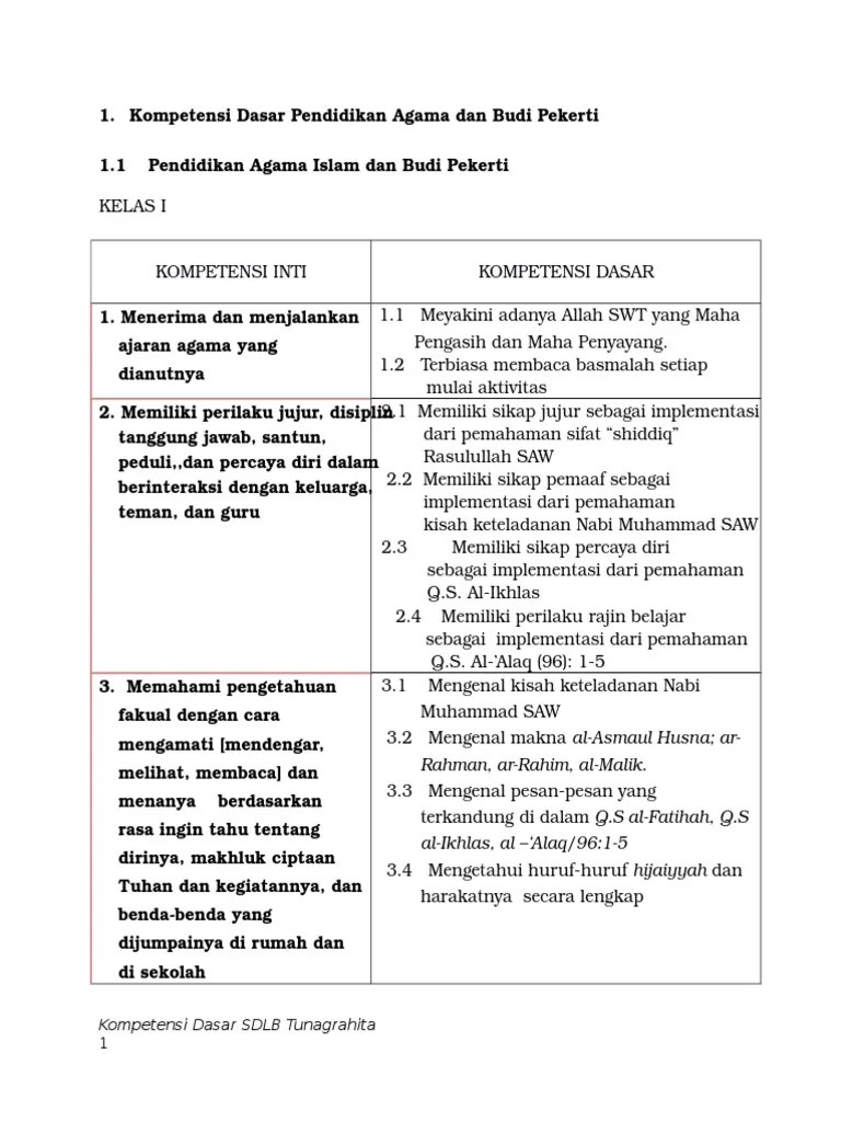 Apr 11, 2021 · rpp ini untuk anak tunarungu sdlb kelas 6. Rpp K13 Sdlb Tunagrahita Kelas 6 Masnurul