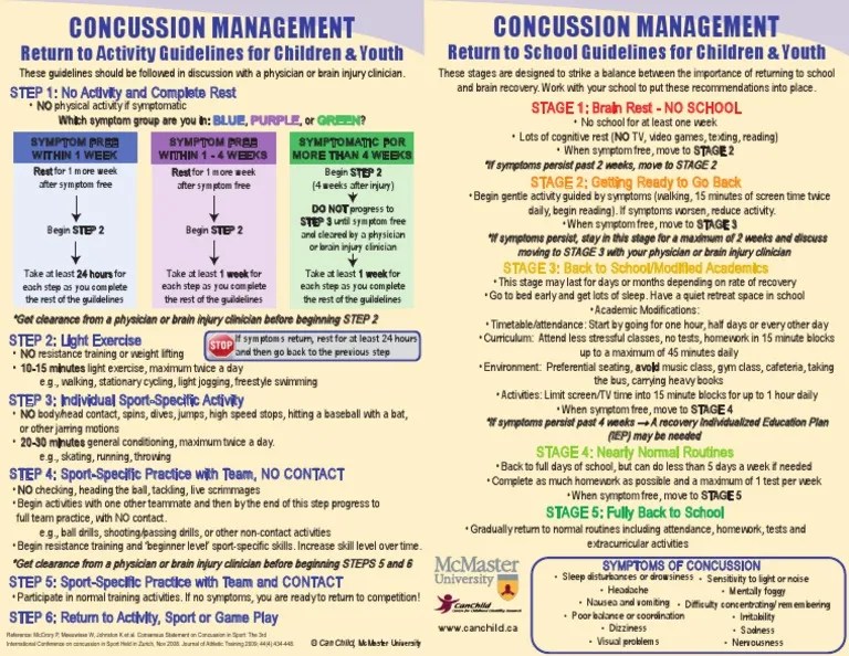 Concussion Management Return To School Guidelines | PDF | Concussion ...