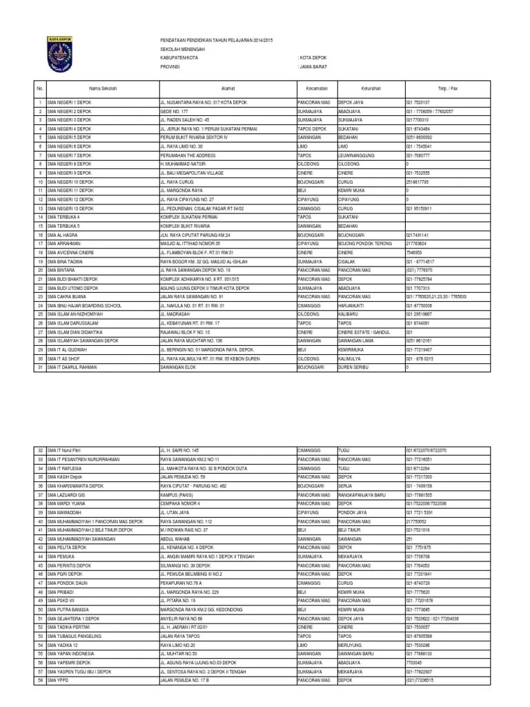 Setelah menyatakan keluar dari tim teknis omnibus law ruu cipta kerja klaster ketenagakerjaan. Daftar Sma Negeri Dan Swasta Di Depok