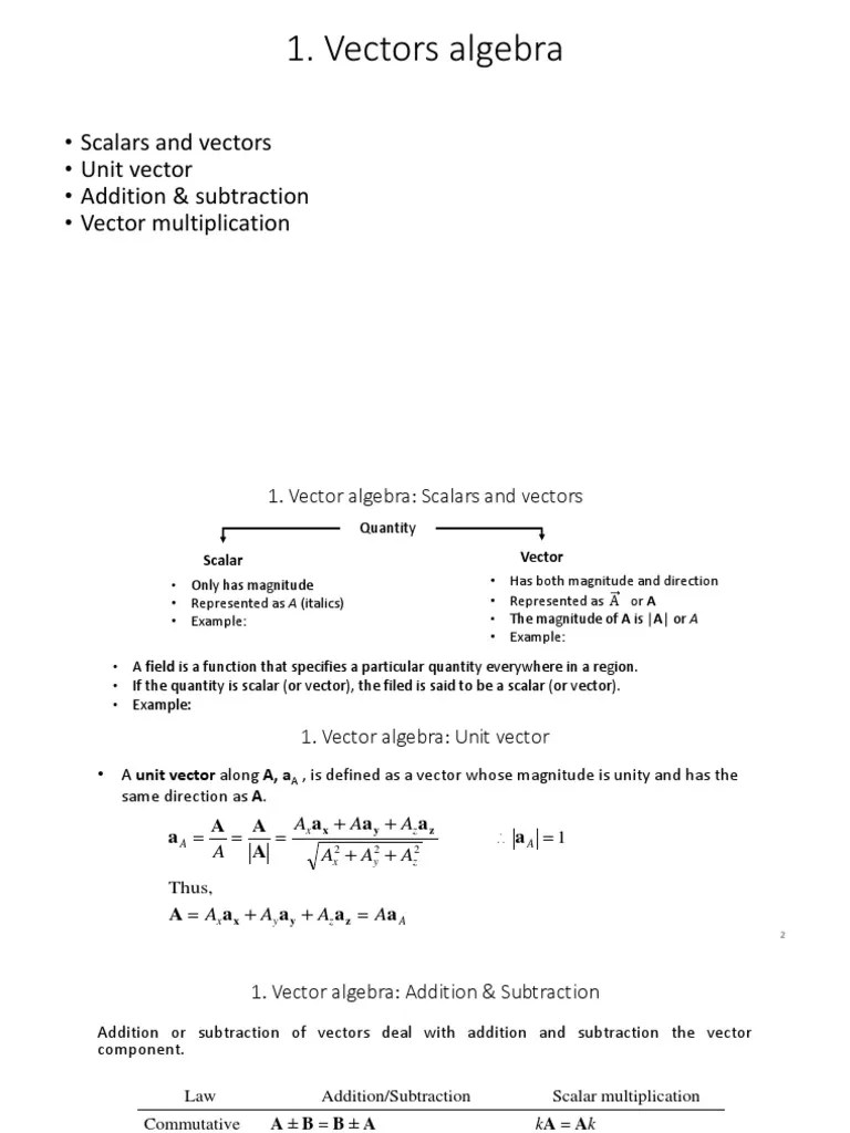 Vectors Algebra: - Scalars And Vectors - Unit Vector - Addition ...