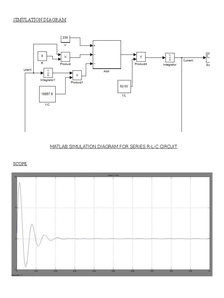 Simulation Diagram: Matlab Simulation Diagram For Series R-L-C Circuit ...