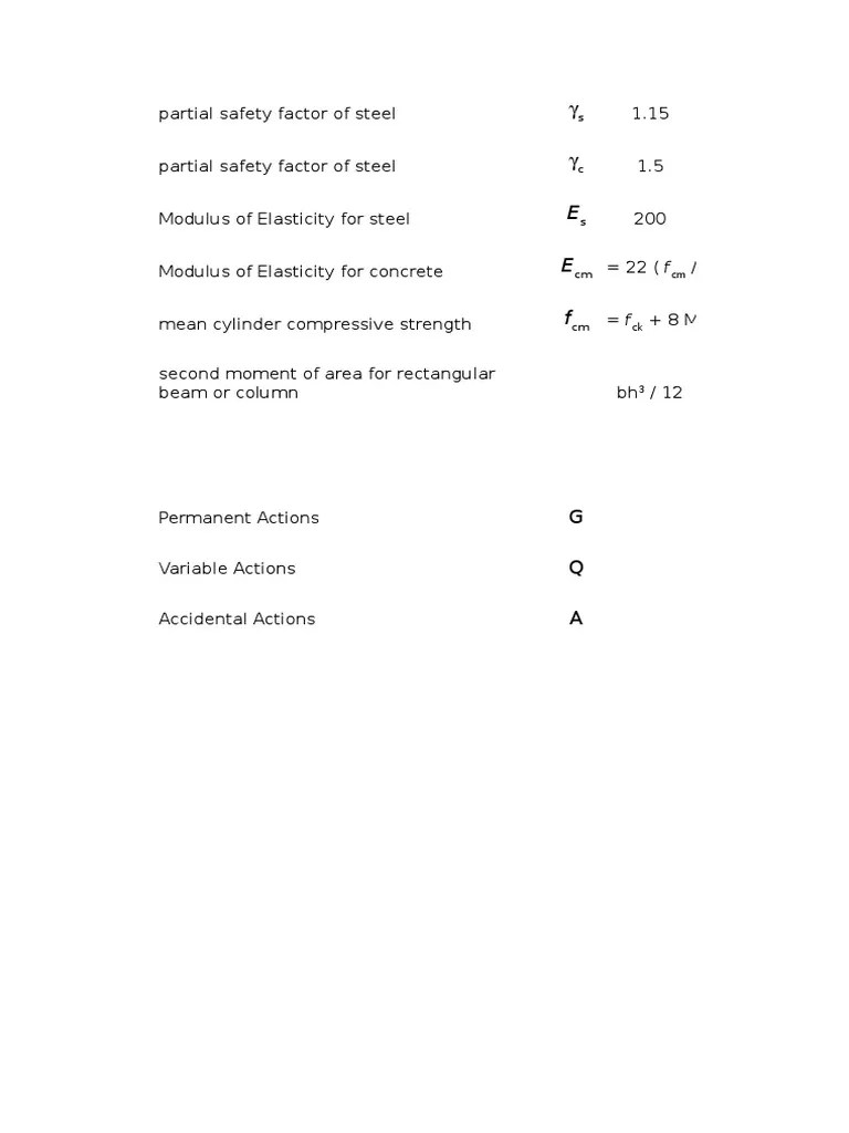 BS8110 Spreadsheet | PDF | Strength Of Materials | Young's Modulus