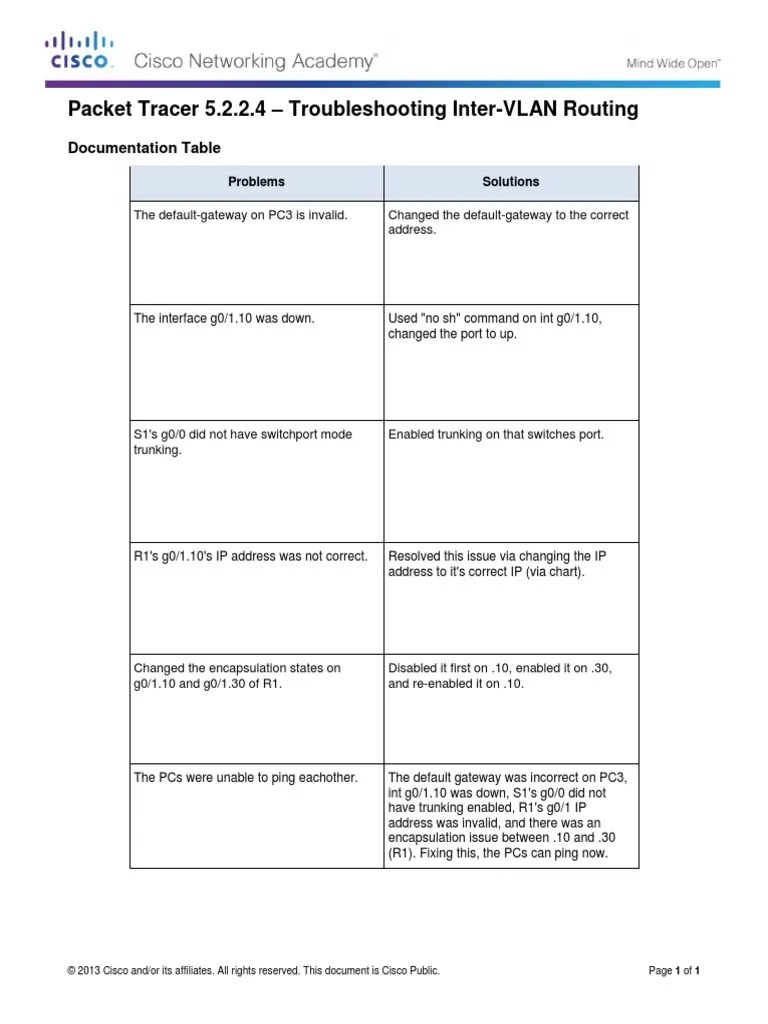 Completed - 5.2.2.4 DOC Troubleshooting Inter-VLAN Routing Form PDF ...