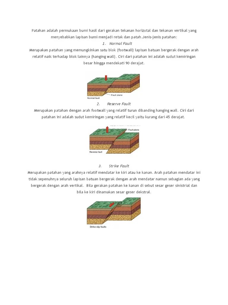 Info jual dextral dekstral sirup 60 ± mulai rp 5.500 murah dari beragam toko online. Normal Fault Pdf