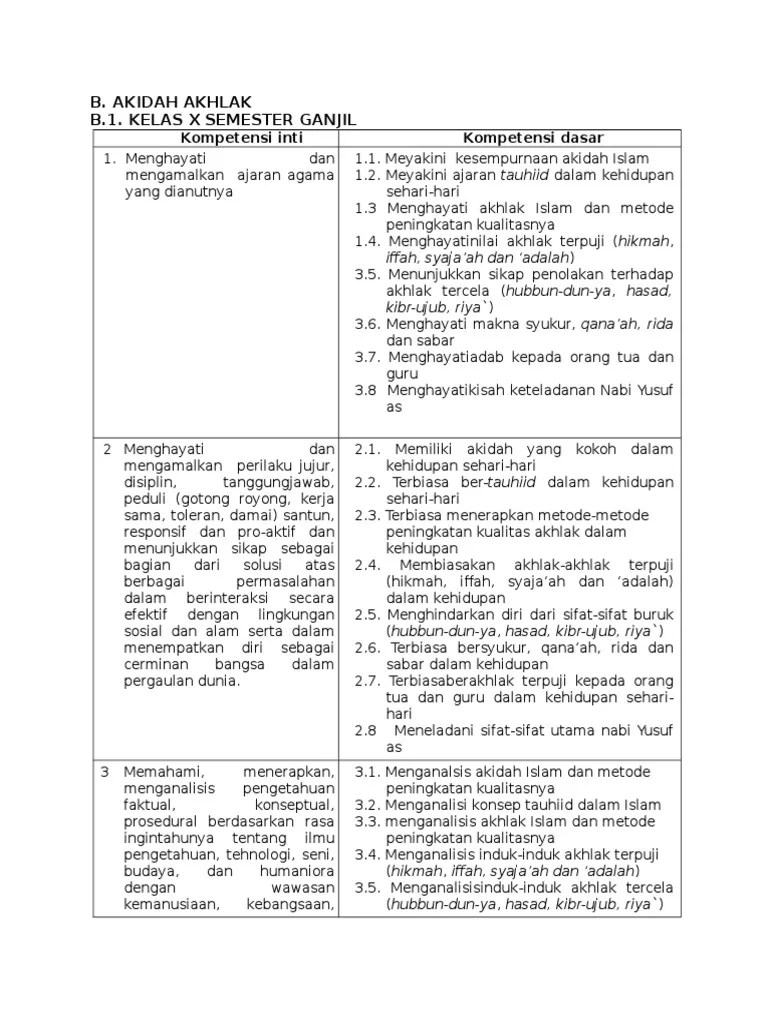Check spelling or type a new query. Ki Dan Kd Aqidah Akhlak Pdf