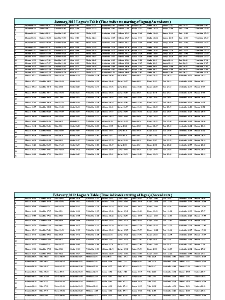 2012 Calendar Veda Lagnas | PDF | Occult | Hindu Philosophy
