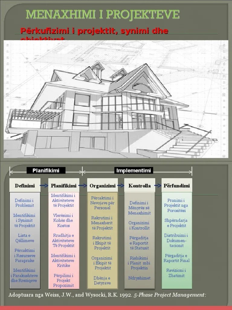 MENAXHIMI I PROJEKTEVE Perkufizimi I Projektit Dhe Objektivat E Tij | PDF