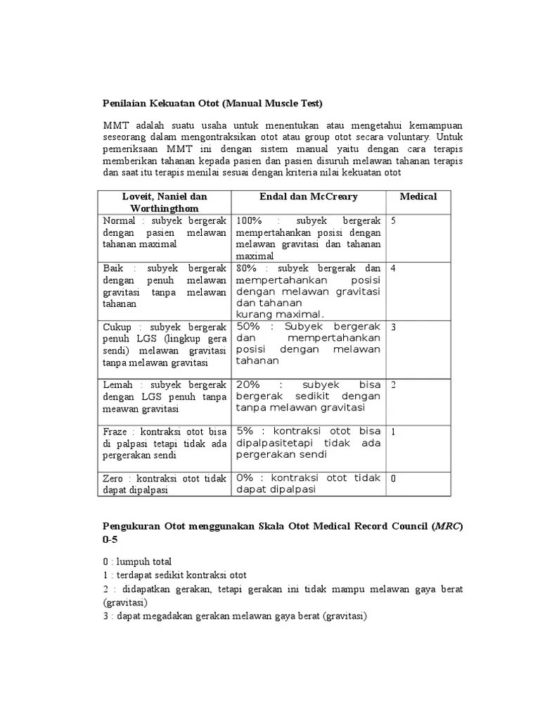Penilaian Kekuatan Otot | PDF