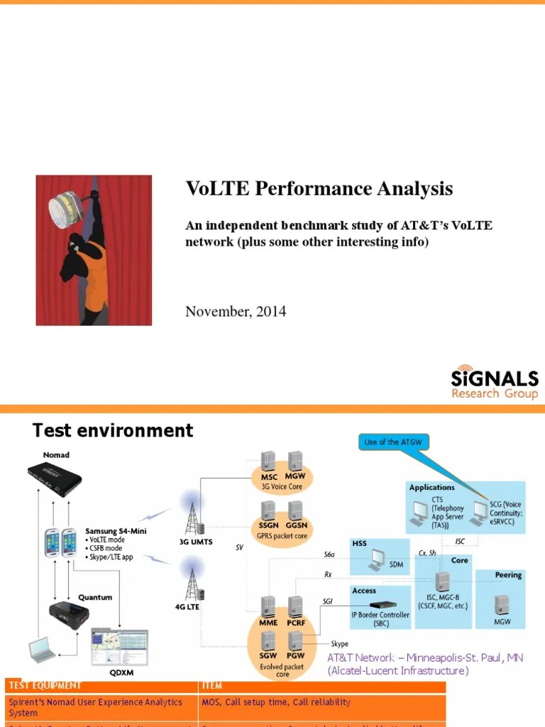 Volte | Download Free PDF | Lte (Telecommunication) | 3 G