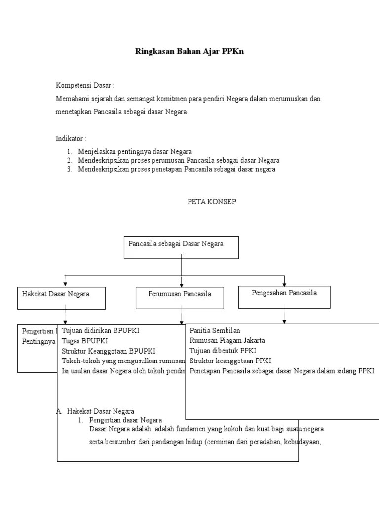 Ringkasan Bahan Ajar PPKN | PDF