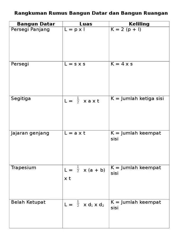 Rumus Matematika Bangun Datar Dan Bangun Ruang – Sekali