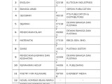 Senarai buku teks tingkatan 1 . Senarai Buku Teks Tingkatan 1 2020 Otosection