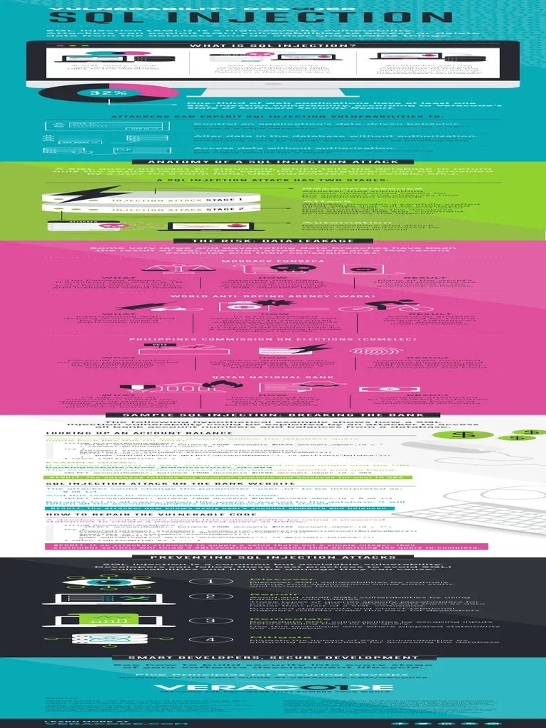 SQL Injection Cheat Sheet | PDF | Information Age | Databases