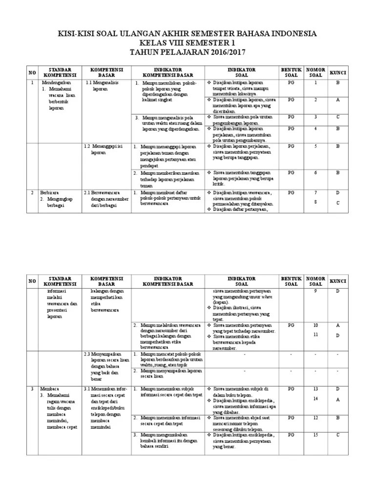 Maybe you would like to learn more about one of these? Kisi-kisi Soal Bahasa Indonesia Kelas 8 Semester Ganjil (1)