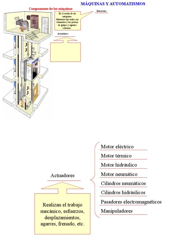 Automata Programable Ejercicios-1 | PDF | Solenoide | Neumática