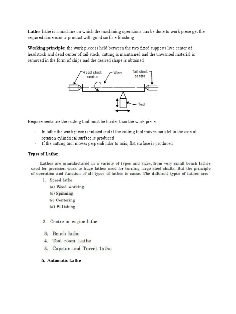 Lathe: Lathe Is A Machine On Which The Machining Operations Can Be Done ...