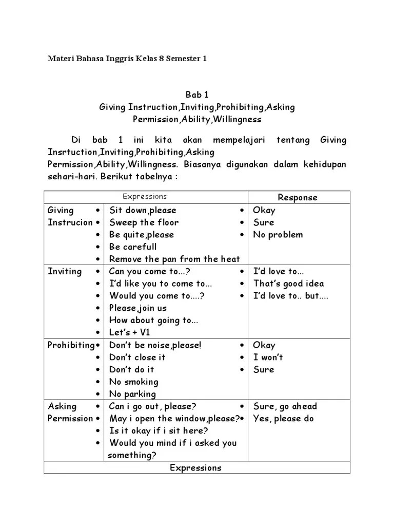 Contoh soal ulangan harian essay bahasa inggris tingkat smp kelas 8 beserta. Materi Bahasa Inggris Kelas 8 Semester 1 Pdf