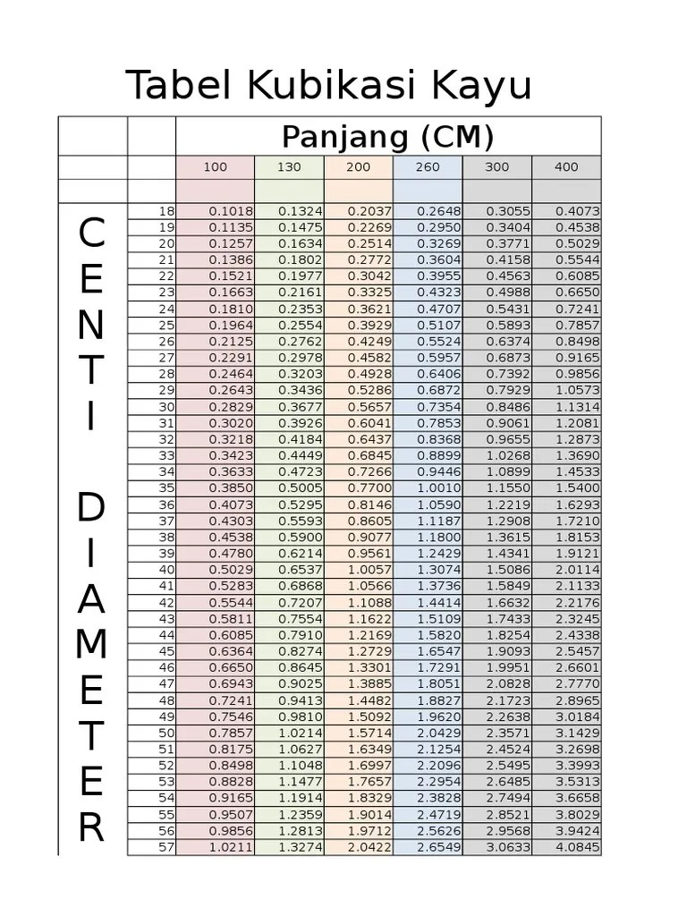 Cara Menghitung Kubikasi Kayu Dan Diameter Kayu Cara Menghitung Kubikasi Kayu.