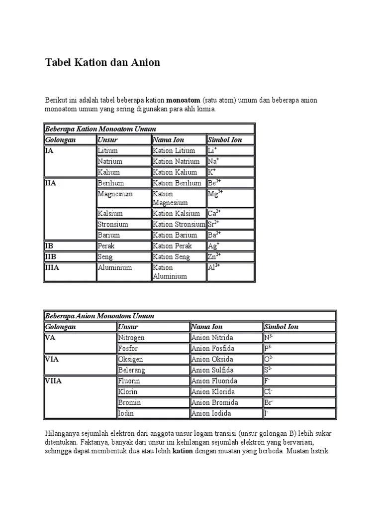 Tabel Kation Dan Anion Perubahan warna suatu indikator asam basa disebabkan oleh sifat keasaman ataukebasaan lingkungannya karena1.