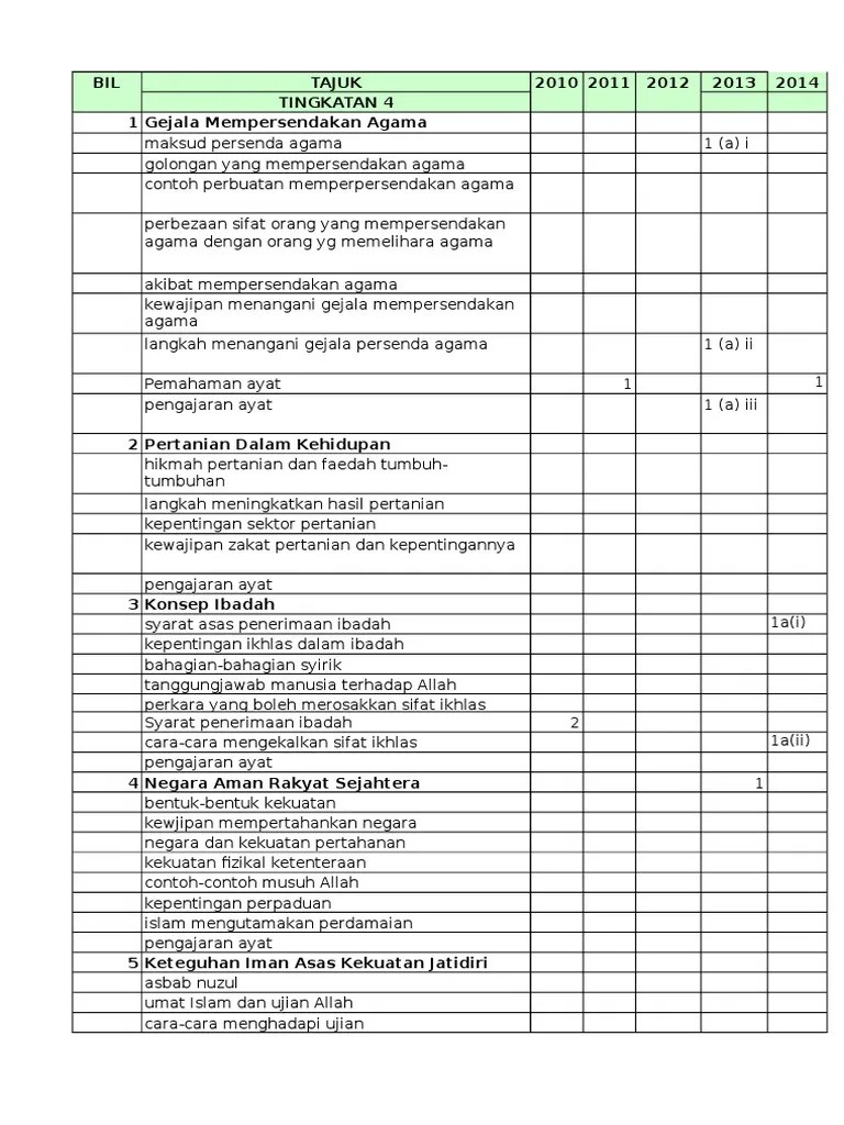 Matematika kelas 4 fatkul anam maria pretty. Analisa Tajuk Pqs Spm 2016 Pdf