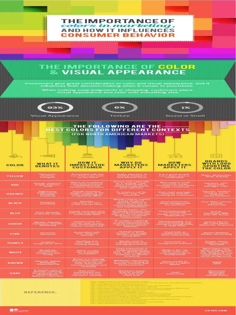 The Impact Of Color In Consumer Behavior | PDF | Consumer Behaviour | Color