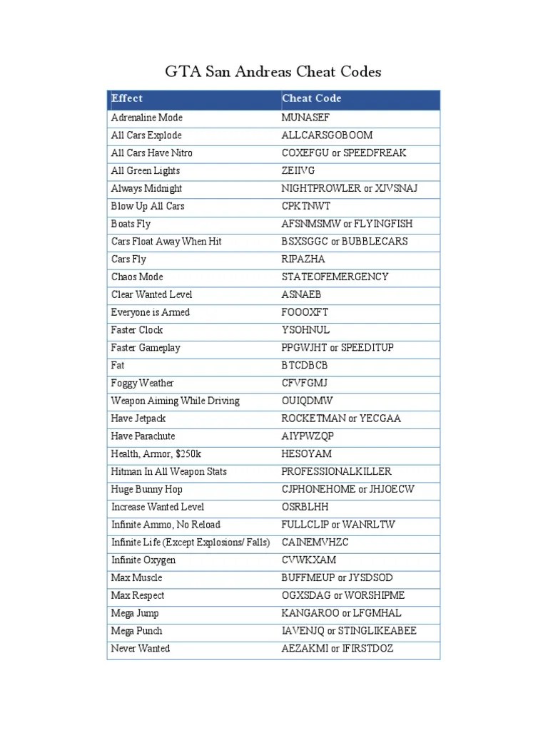 Gta Sa Cheats | PDF