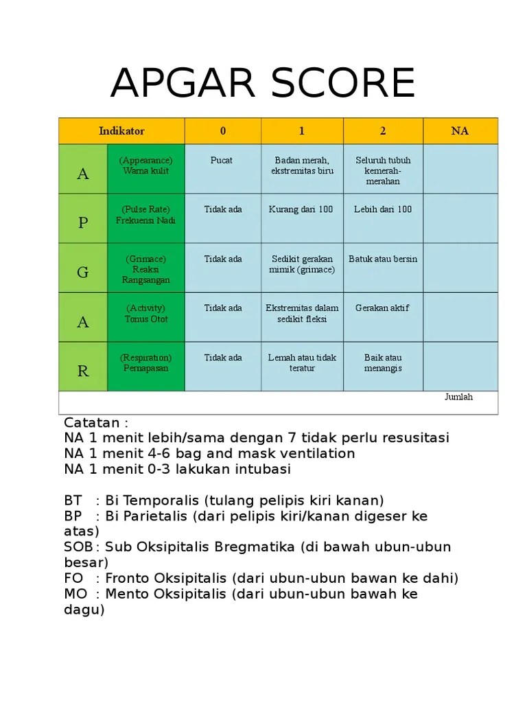 Apgar Score | PDF