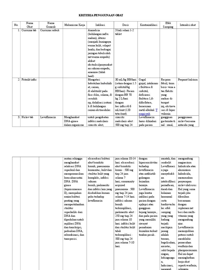 Kriteria Penggunaan Obat | PDF