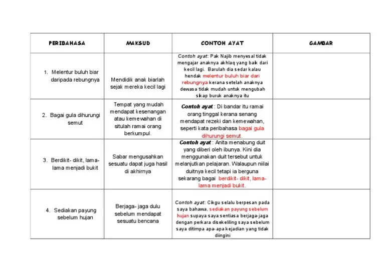 Fahaman 6 tips keselamatan bermain basikal. Per I Bahasa Pdf