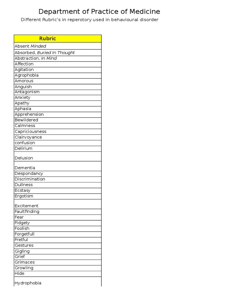 Rubrics Of Mind | PDF | Anxiety | Mental And Behavioural Disorders