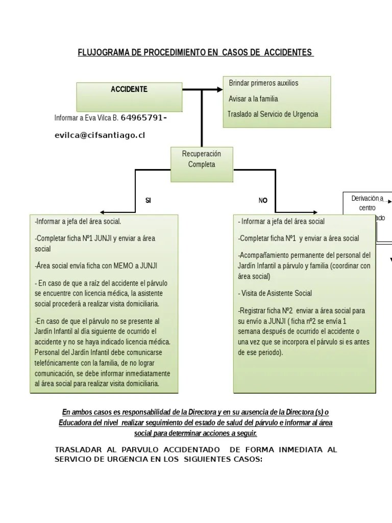Procedimiento Para La Atención De Accidentes En Un Jardín Infantil | PDF | Bienestar | Medicina