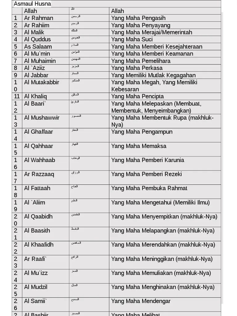 Asmaul husna merupakan nama yang menunjukkan sifat allah swt. Tulisan 99 Asmaul Husna Arab Latin Dan Artinya