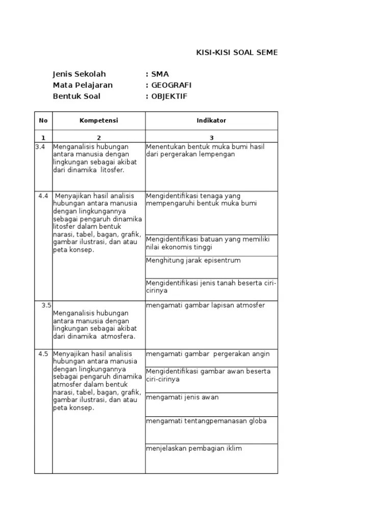55 butir mata pelajaran : Contoh Soal C1 C2 C3 Geografi Kls 10 Tntg Hidrosfer Jawabanku Id