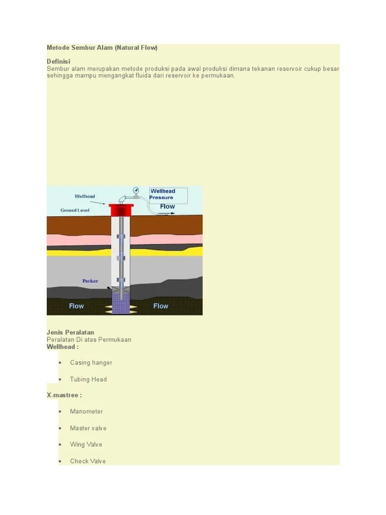Metode Sembur Alam | PDF