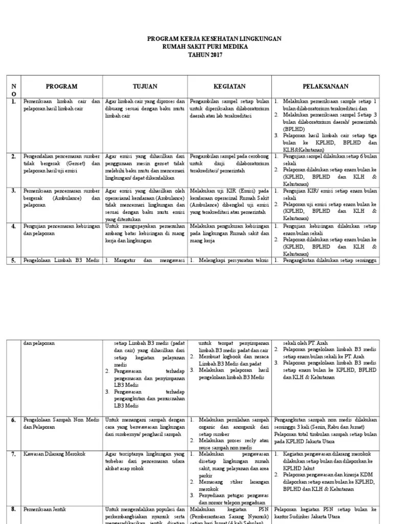 Program Kerja Kesehatan Lingkungan | PDF