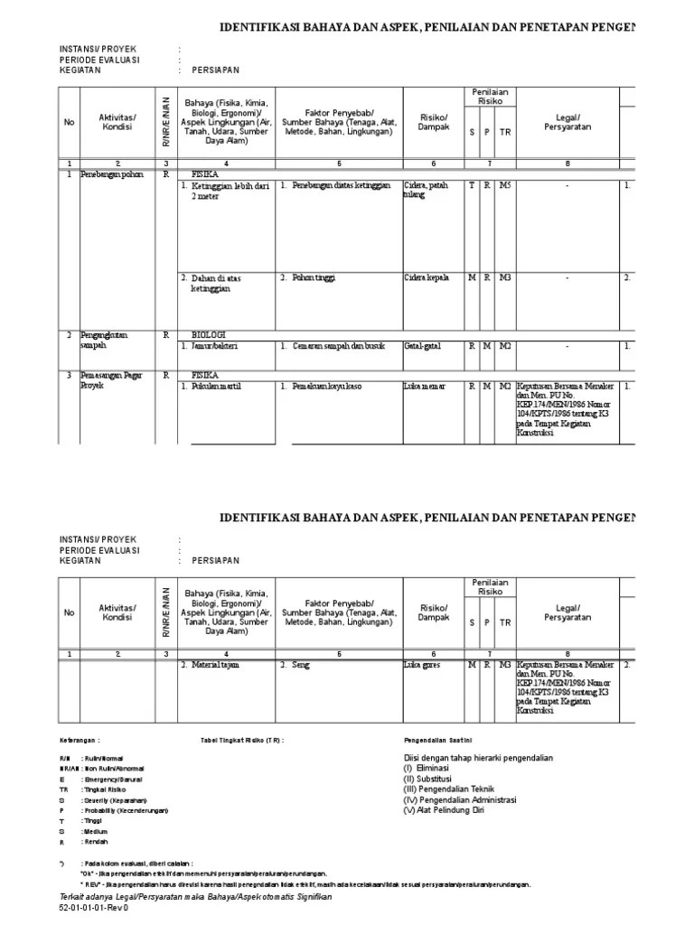 Resiko K3 Sbd Permen Pu No 7 Tahun 2019 Cara Identifikasi Bahaya Penilaian Resiko dan Pengendalian Resiko merupakan salah satu syarat elemen Sistem Manajemen Keselamatan Kerja OHSAS 180012007 klausul 431.