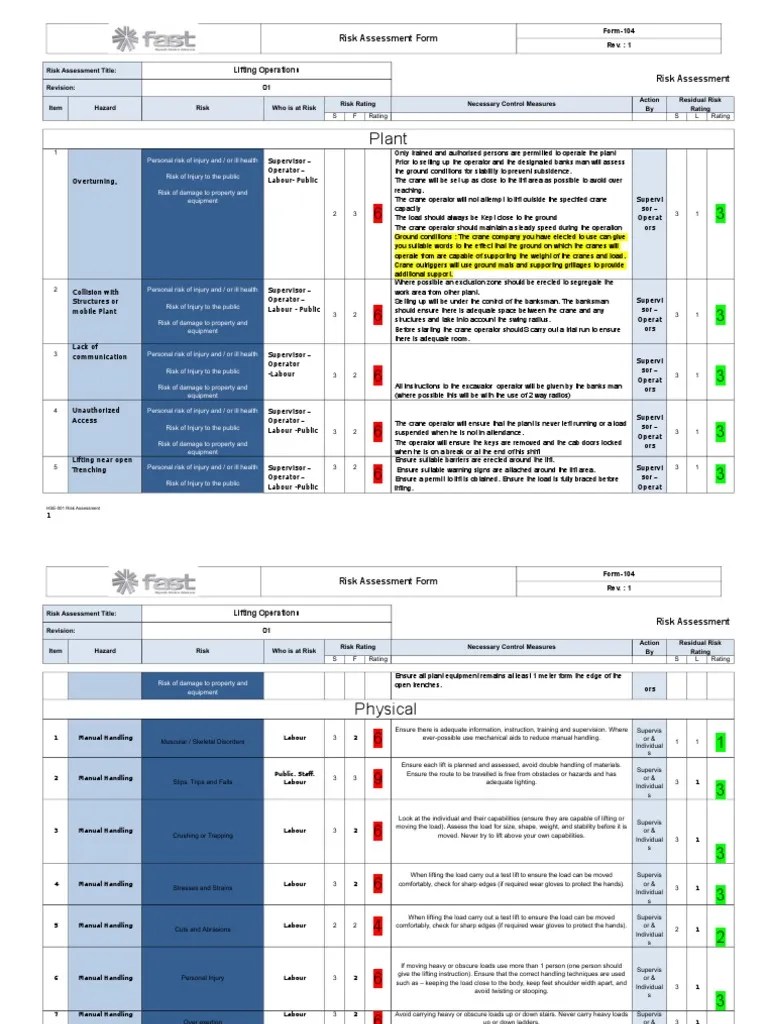 Risk Assessment - Lifting Operations | PDF | Crane (Machine) | Risk