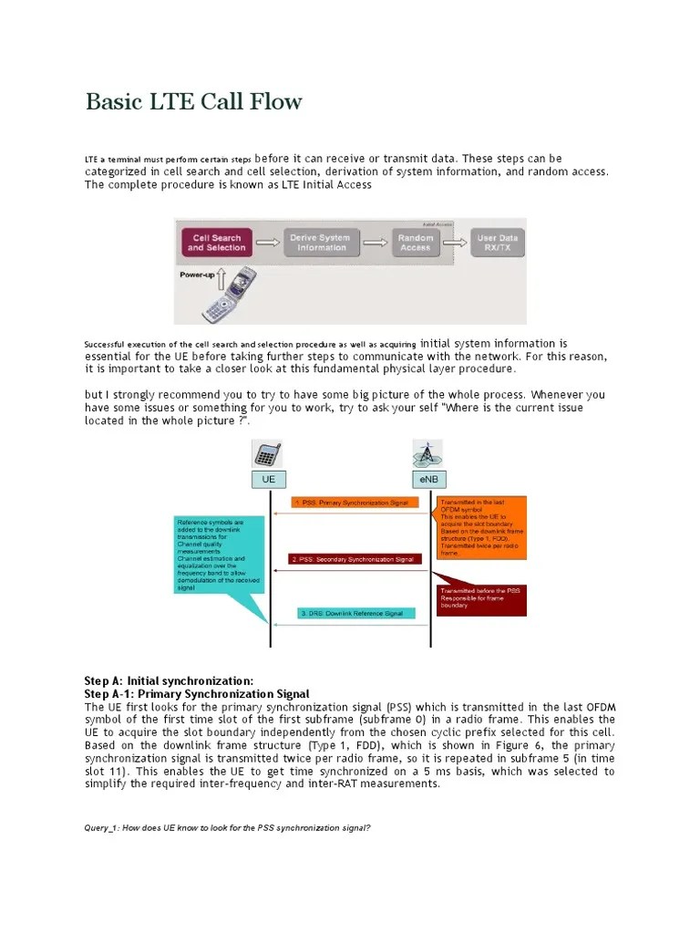Basic LTE Call Flow: LTE A Terminal Must Perform Certain Steps | PDF ...