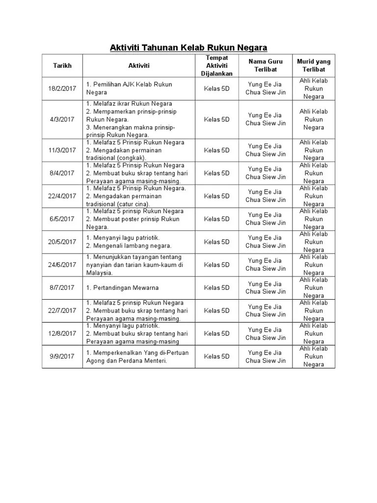 Mengenal pasti peranan lukisan gua sebagai alat komunikasi visual. Aktiviti Tahunan Kelab Rukun Negara Pdf