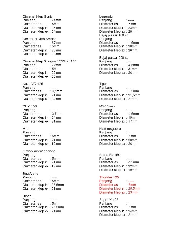 Dimensi Klep Sonic | PDF