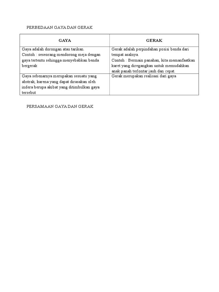 Perbedaan gaya dan gerak - Angkoo