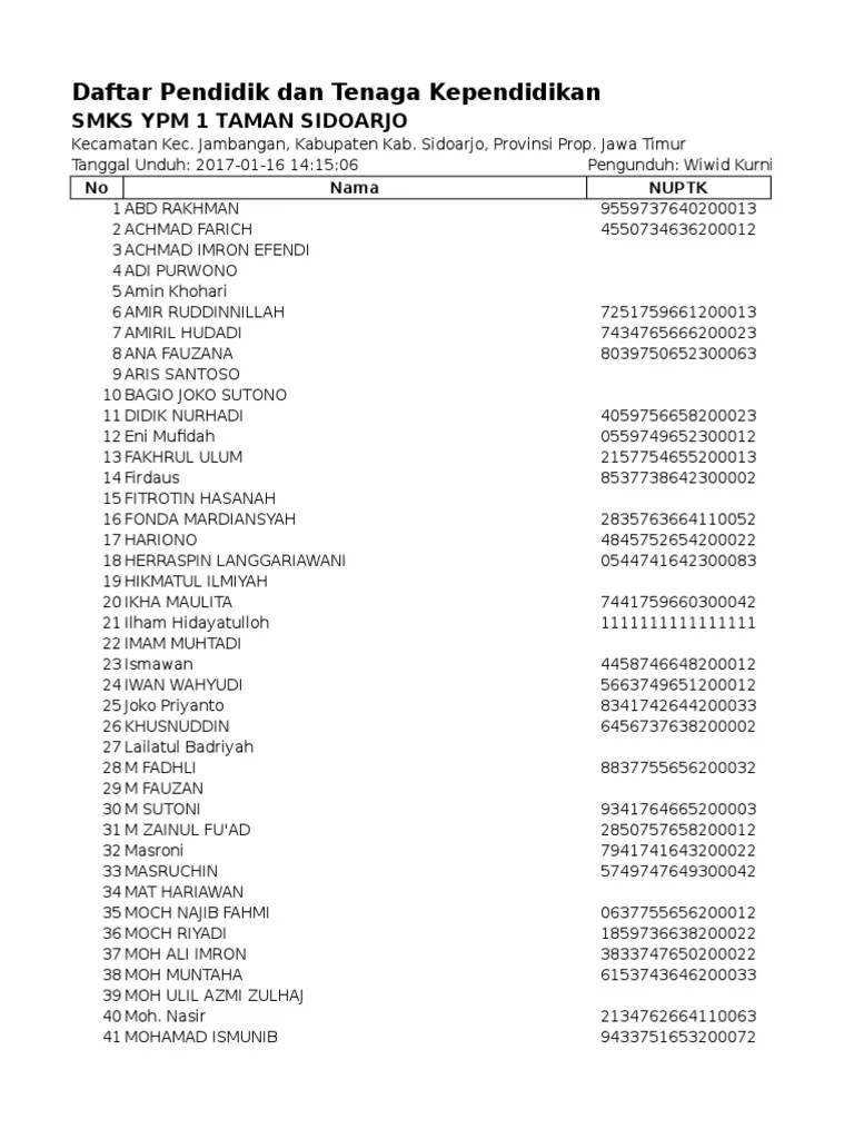 Yang dikelola ypm yang berlokasi di komplek ypm ngelom sepanjang. Daftar Ptk Smks Ypm 1 Taman Sidoarjo 2017 01 16 14 15 06 Pdf