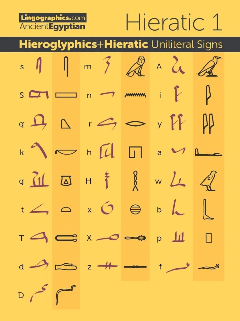 Ancient Egyptian Uniliteral Hieroglyphs Hieratic | PDF