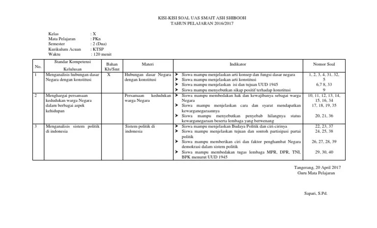 Soal pat pkn kelas 10 k13docx unduh kunci jawabandocx unduh demikian. Kisi Kisi Soal Pkn Kelas X Kurikulum 2013 Terbaru Beinyu Com